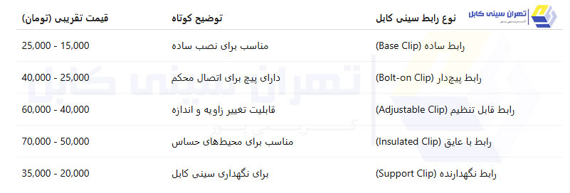 جدول قیمت انواع رابط سینی کابل در تهران 