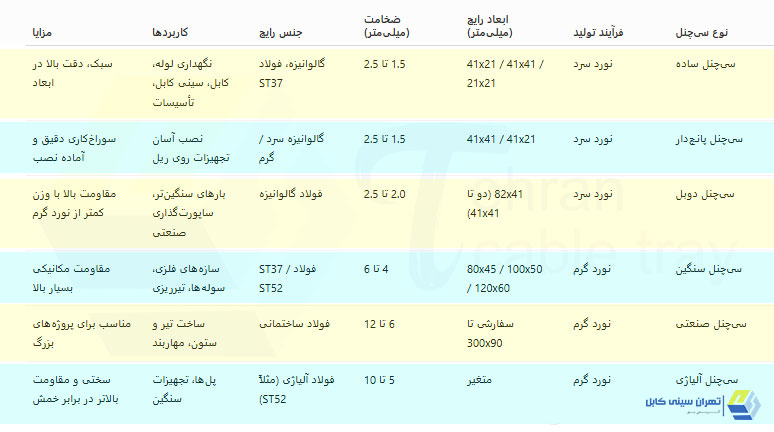 جدول انواع سی چنل سرد و گرم در سایزهی مختلف