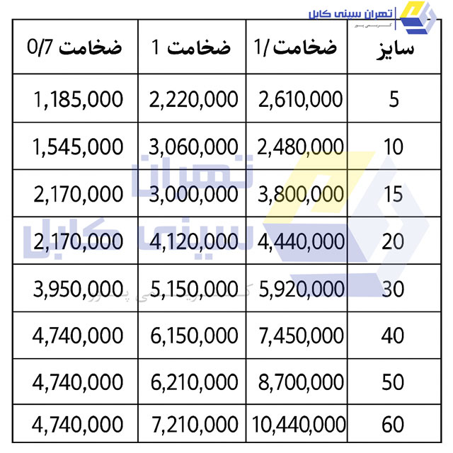 جدول قیمت سینی کابل گالوانیزه گرم و سرد