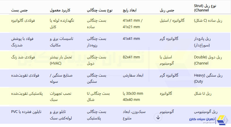 جدول انواع ریل و بست چنگالی در سایزهی مختلف