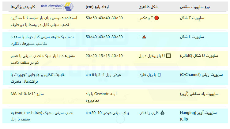 جدول انواع ساپورت سینی کابل در تهران