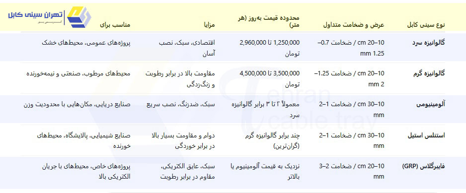 جدول مقایسه قیمت سینی کابل در تهران سینی کابل