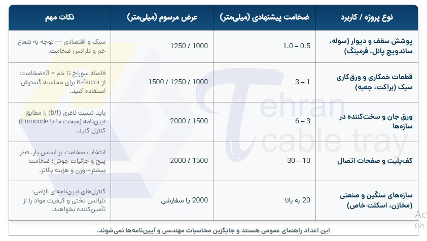 راهنمای انتخاب ضخامت و عرض مناسب برای پروژه‌های مختلف